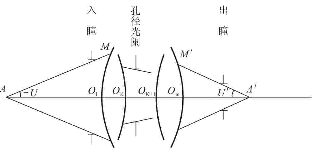 img756