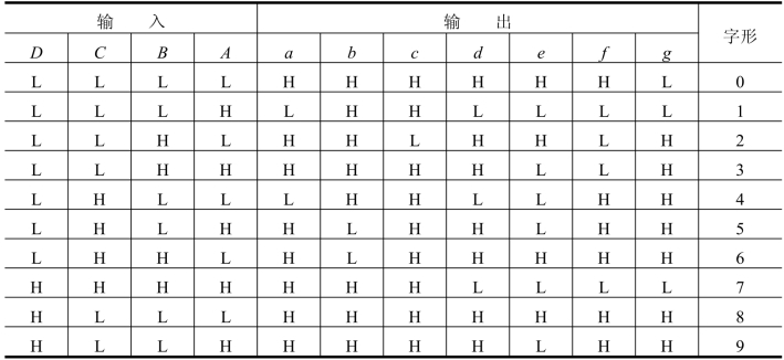 68(续表)6868686868686868由74ls48真值表可获知74