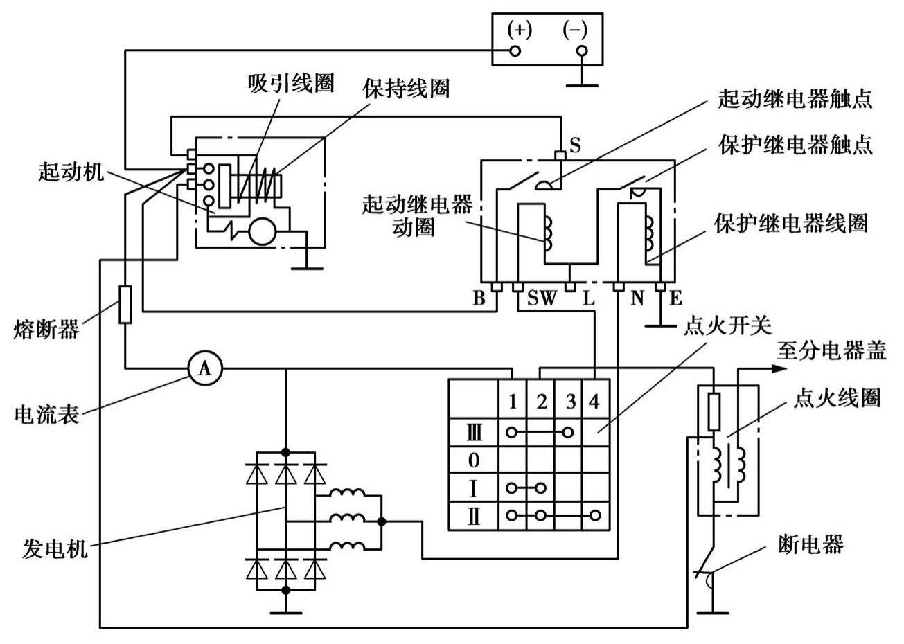 25 带保护继电器的控制68686868为了防止发动机启动以后启动