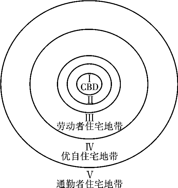 6868686868686868图2-1 同心圆带状结构模型6868