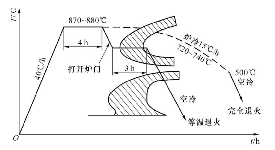 退火工艺过程图片