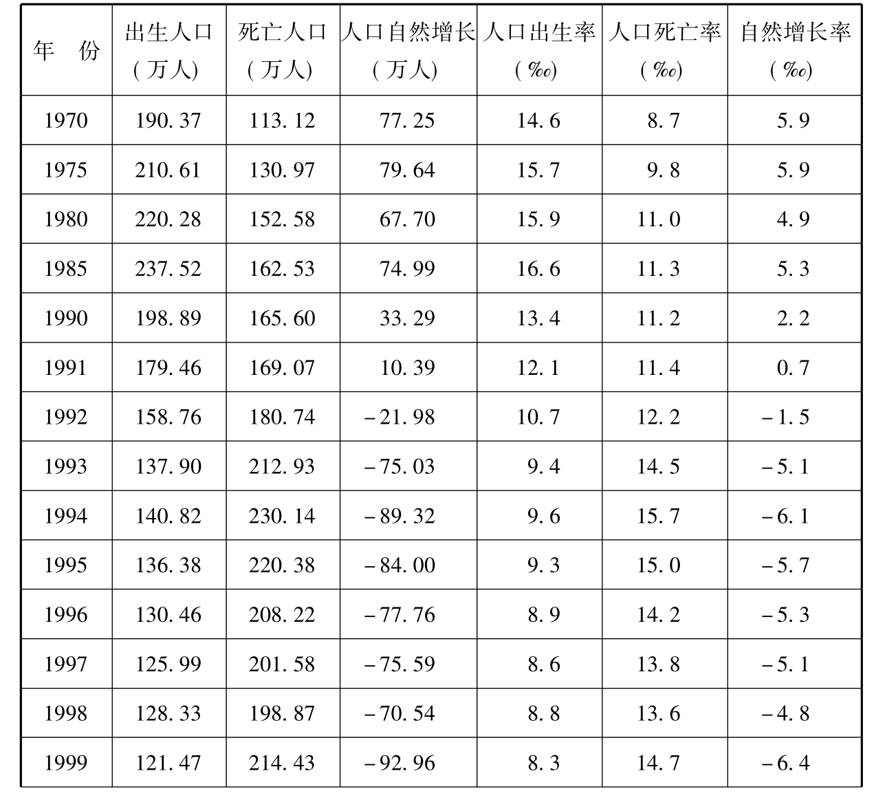 俄罗斯八大联邦区人口图片