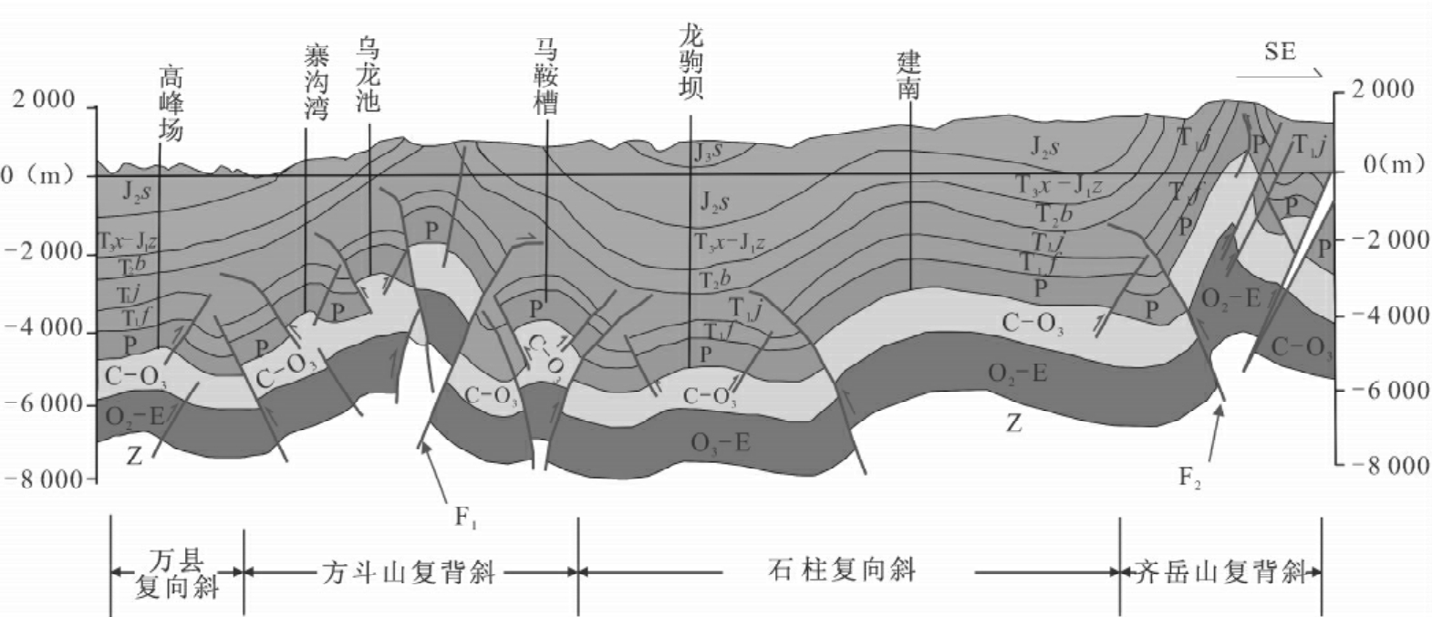 斜裂和水平裂图解图片