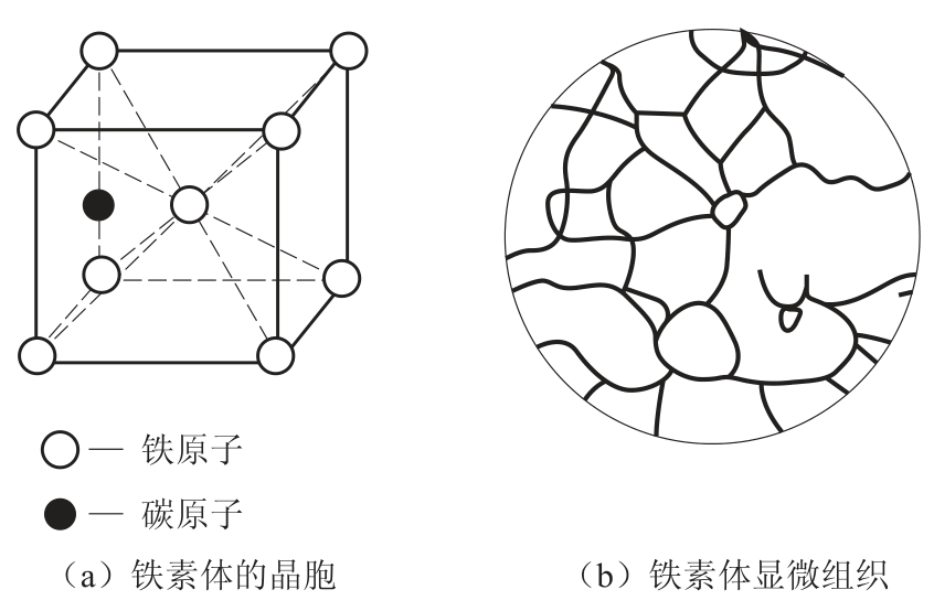 6868686868碳溶于α