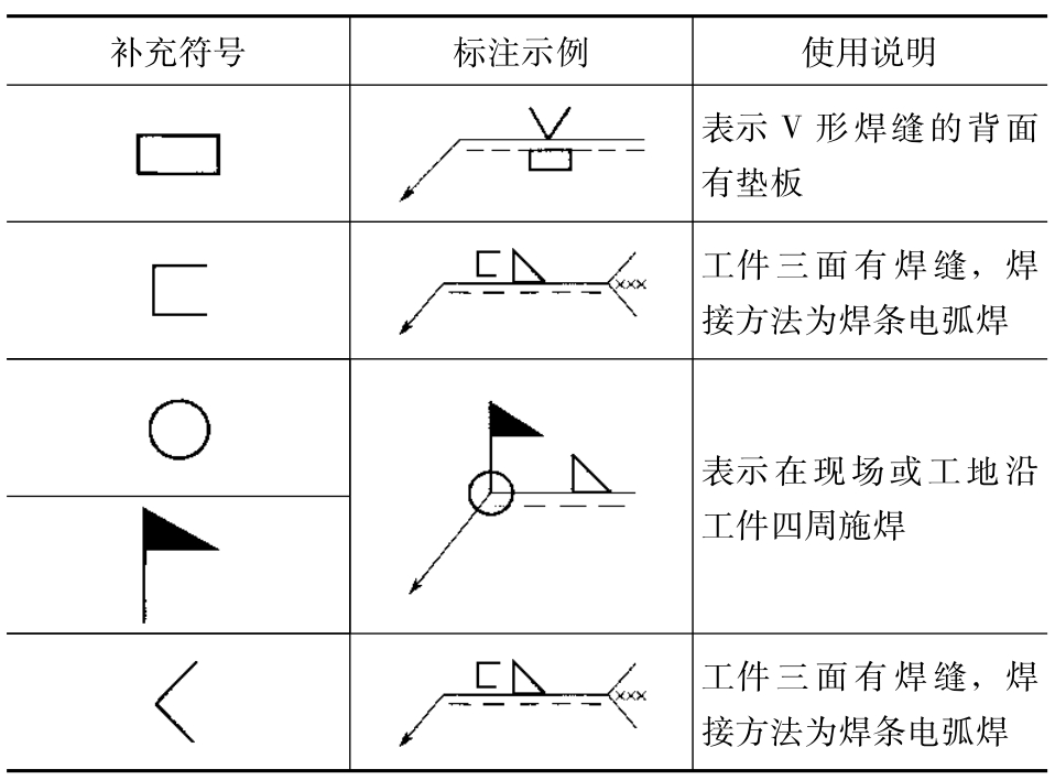 电焊图纸标注符号解析图片