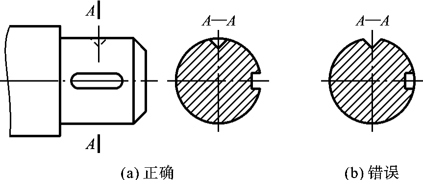 移出断面图的标注68686868 移出断面要标注剖切平面