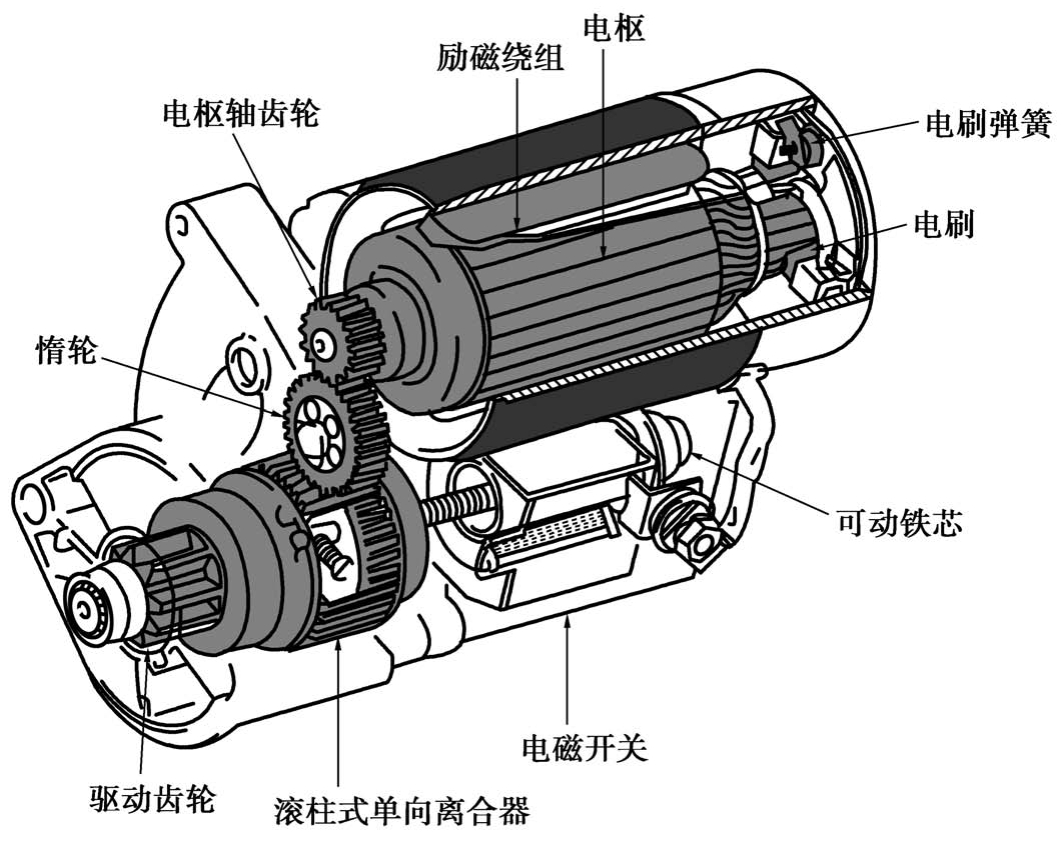 起动机的分解图图片
