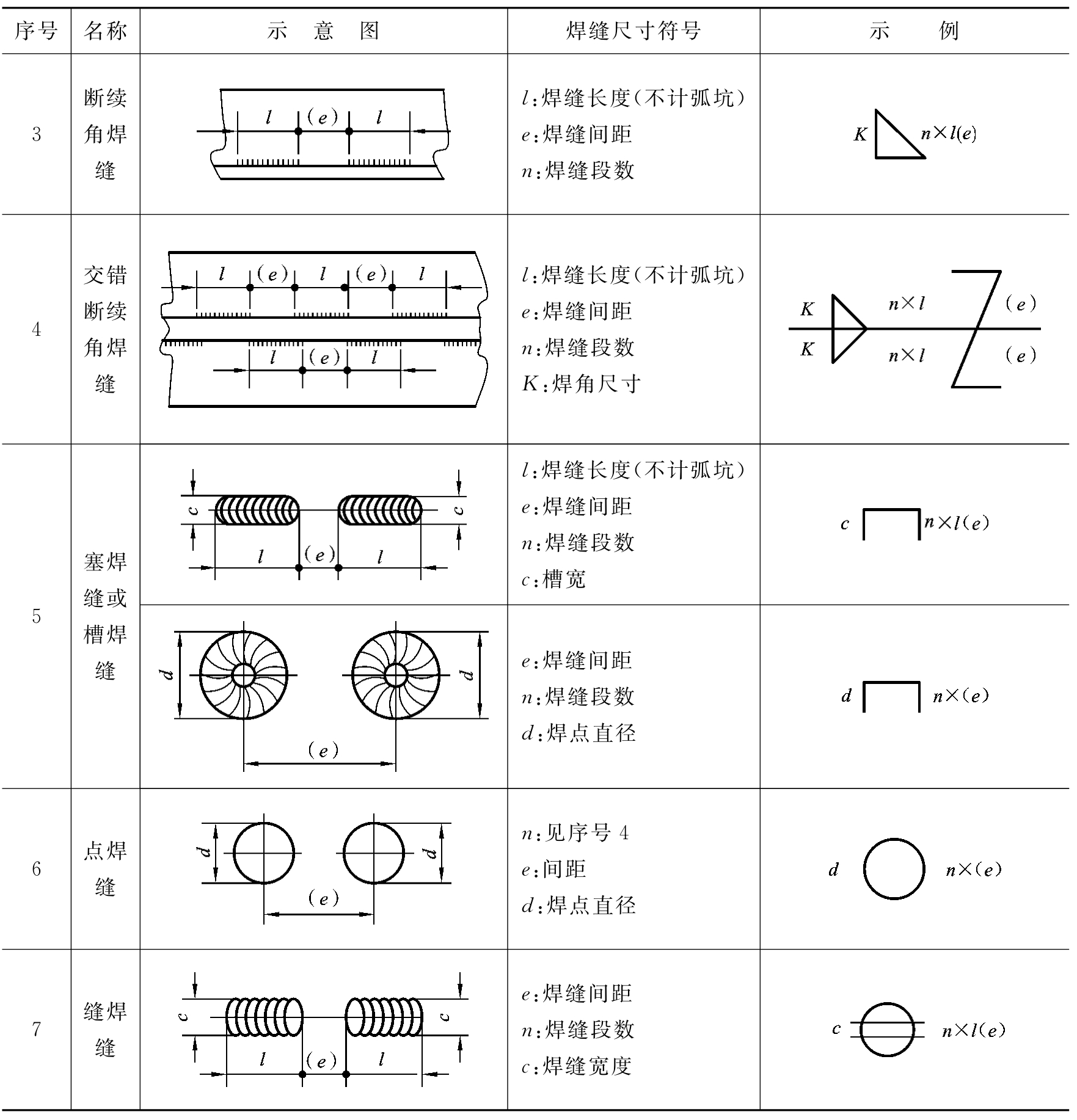 焊缝符号的应用示例